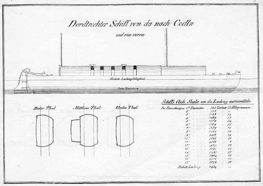 Dortdtrechter Schiff