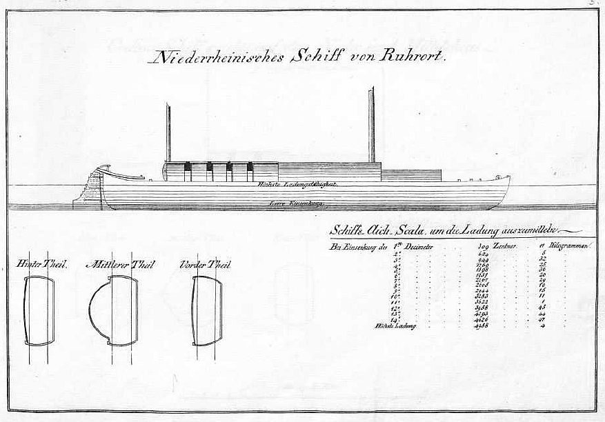 Niederrheinisches Schiff von Ruhrort
