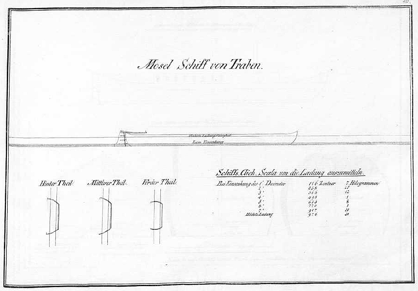 Mosel Schiff von Traben